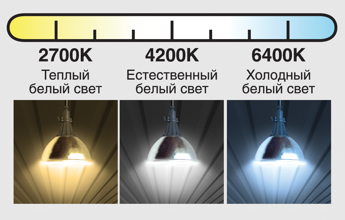 Какой оттенок света вам подходит?